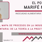 mapa de procesos